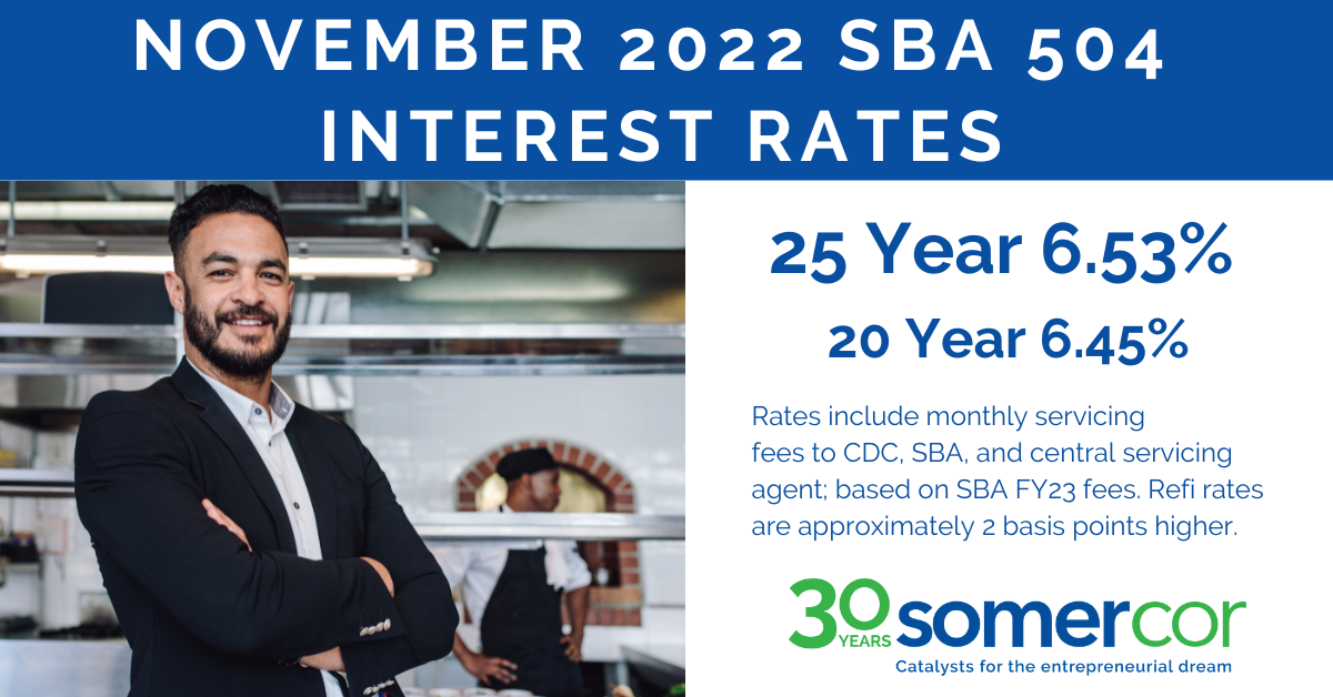 A poster advertising the sba interest rates for 2 0 1 9.